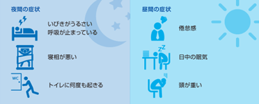 睡眠時無呼吸症候群(SAS)